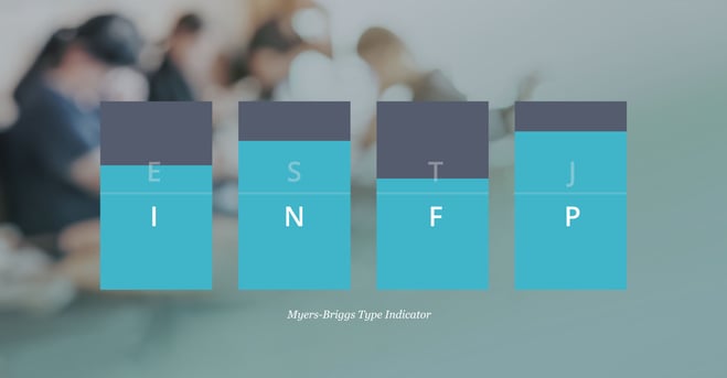 Myers-Briggs Assessment Myers-Briggs Assessment