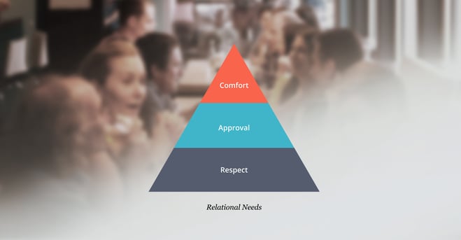 Relational Needs Assessment Relational Needs Assessment