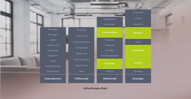 Personal Assessment Comparison Personal Assessment Comparison