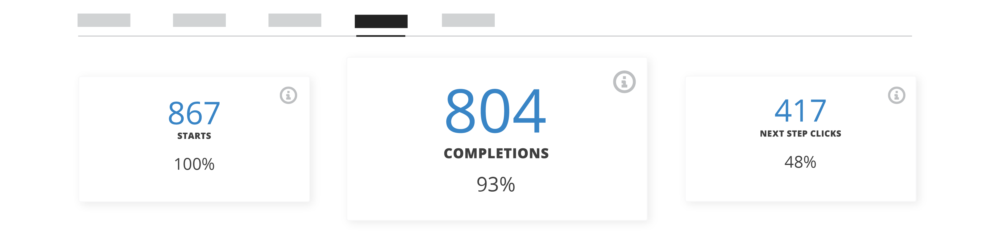 Church Assessment Tool: track and measure progress