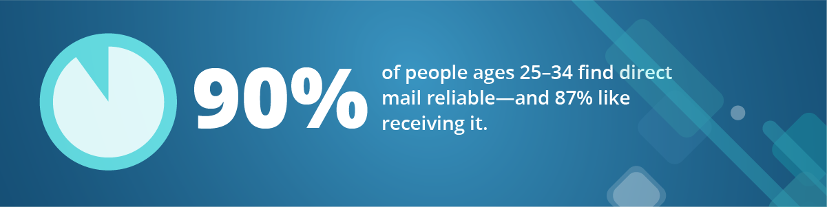 millennials find direct mail reliable and like receiving it